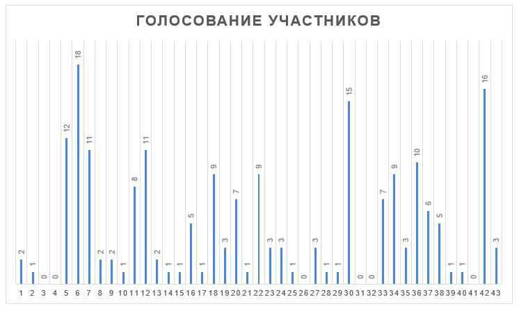 uchastniki | Волшебное мыло и прочие удовольствия
