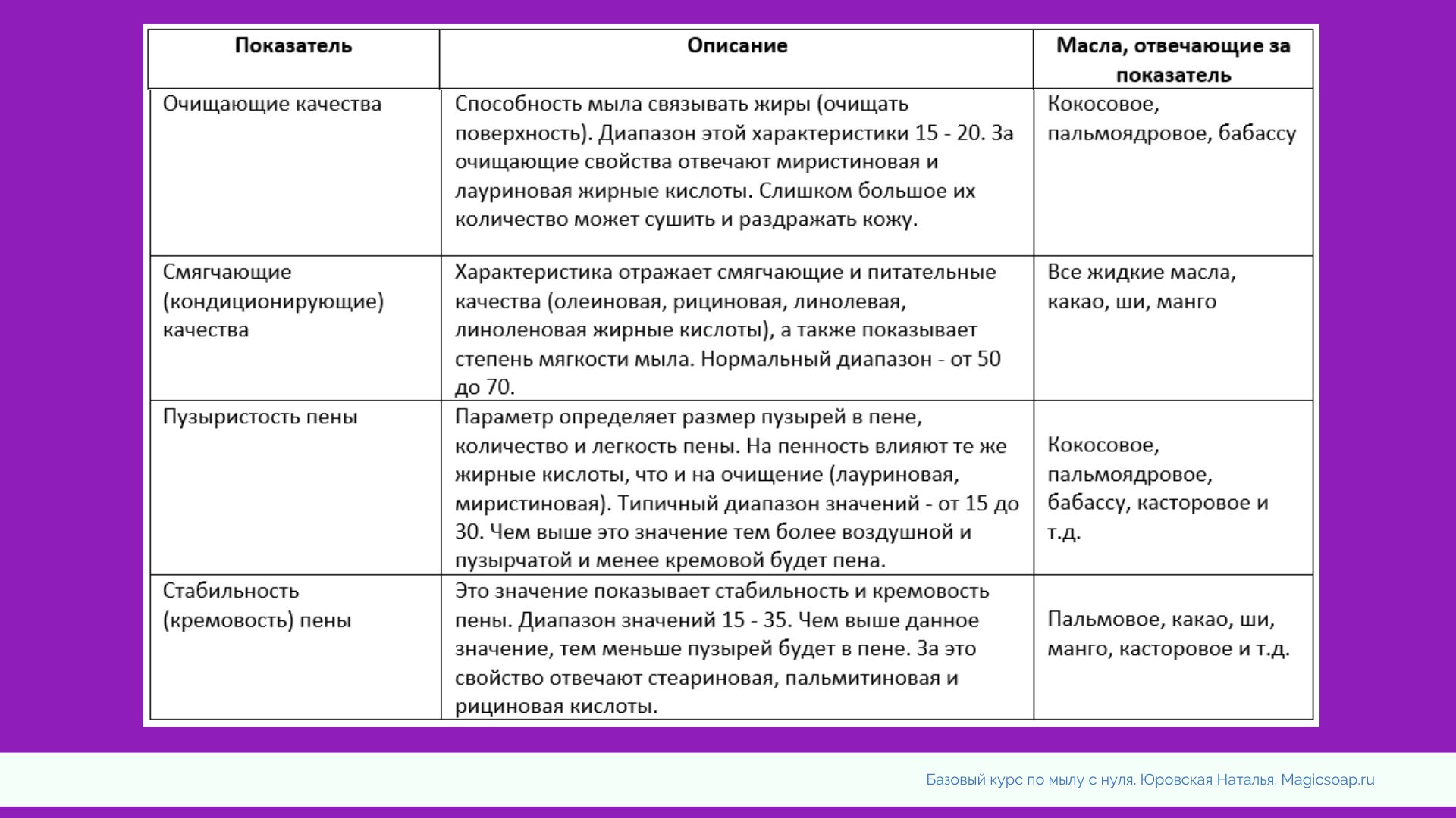 Мыло натуральное «Медовое» ТМ Крымские Сказки купить в Курске в интернет-магазине Aroma Crimea